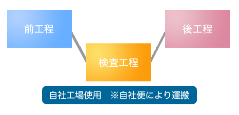 �z�e���X�`�����[�h�Ɩ�
